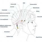 Access Bars behandeling