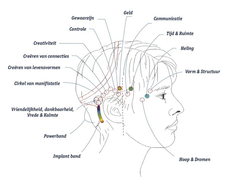 Access Bars behandeling